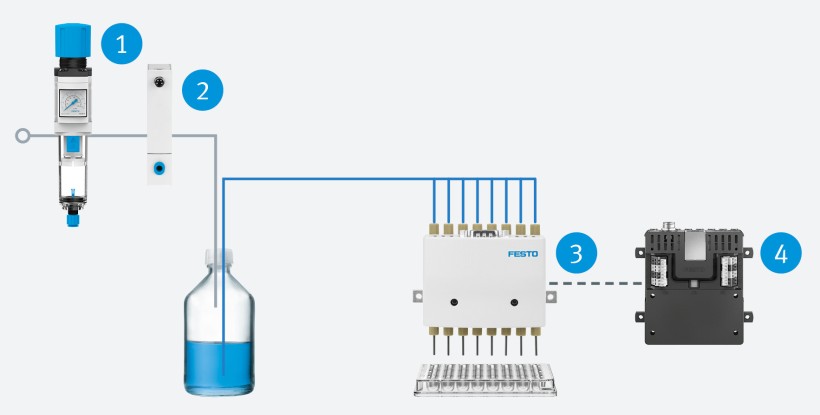 Dispensing with dispense heads: with existing compressed air connection