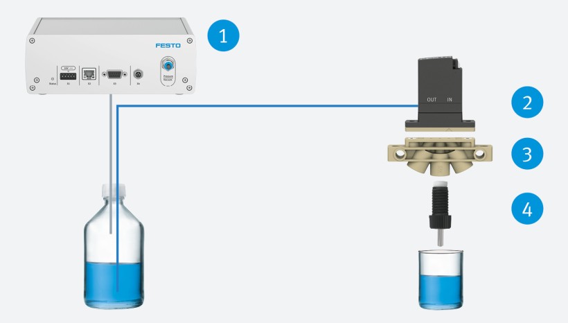 Dispensing with dosing valves: media separated solenoid valves for precise results