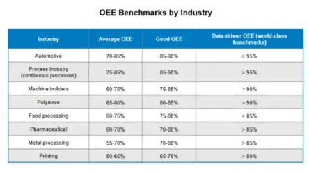 Cuadro de cifras de referencia OEE