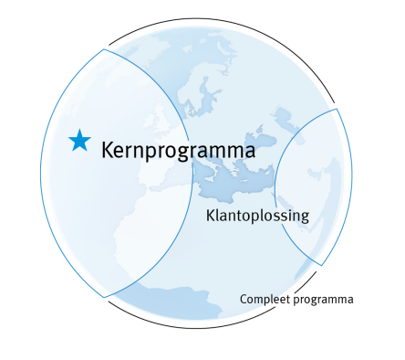 Kernprogramma van Festo