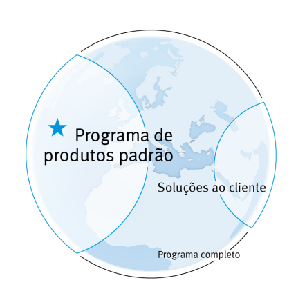 Produtos principais da Festo