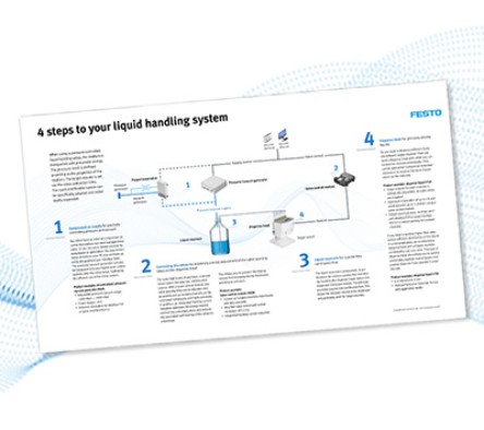Liquid Handling How to guide