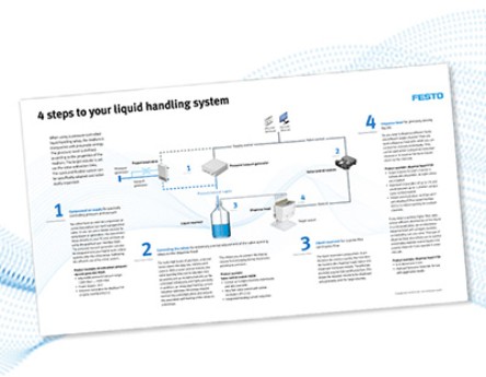 Liquid Handling How to guide