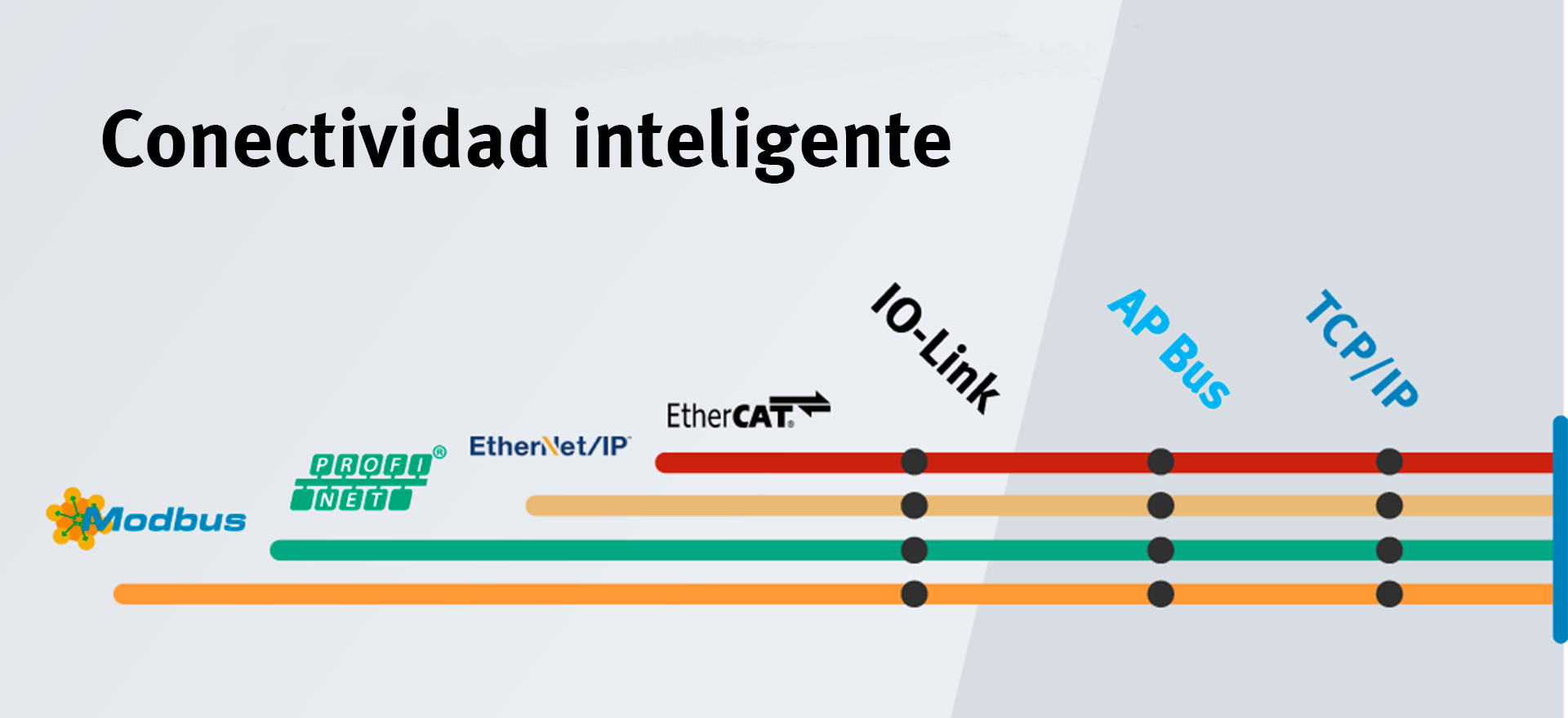 Conectividad inteligente