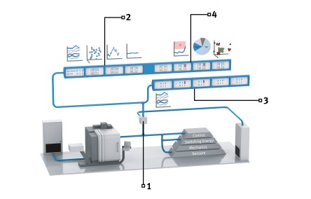 AI solution 