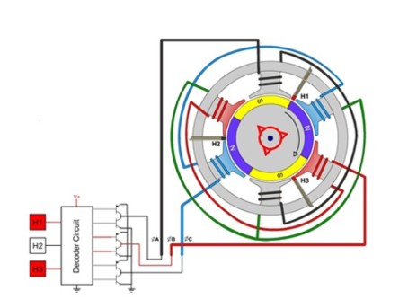 Brushless DC motor