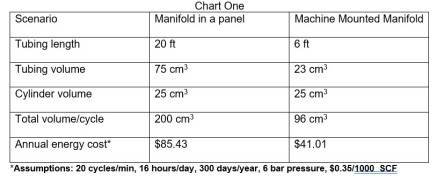 Energy Table