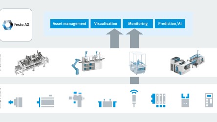 Festo Automation Experience 