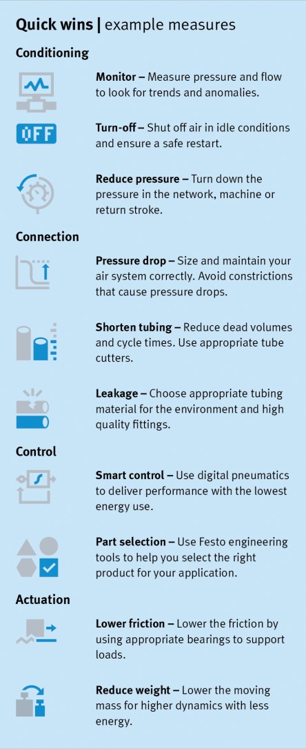 Top tips