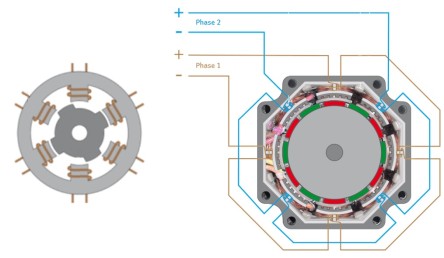 Hybrid stepper motor