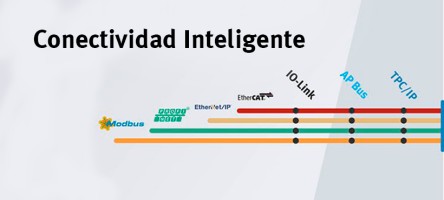Conectividad inteligente