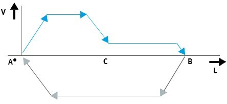 Simplified Motion Series Expanded