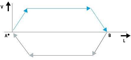 Simplified Motion Series