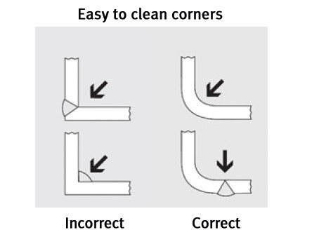 Clean corners
