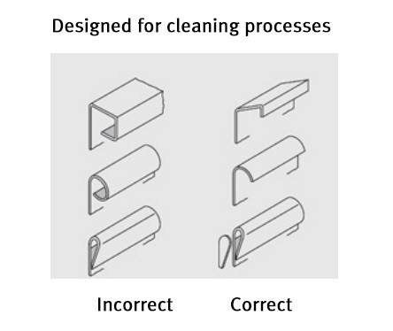 Cleaning processes