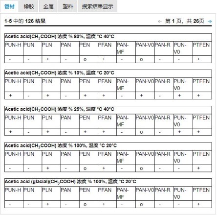 「介質穩定性」數據表
