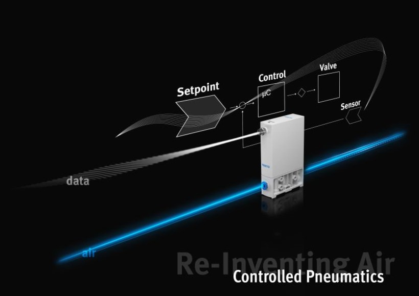 Controlled Pneumatics