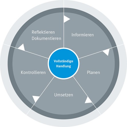 Vollständige Handlung