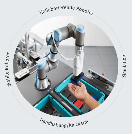 World of robots