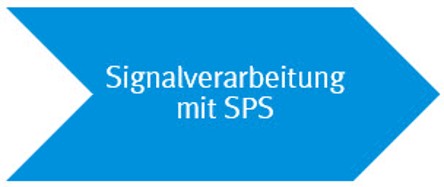 SPS signal processing