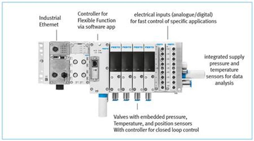 Industry 4.0 / IoT VTEM