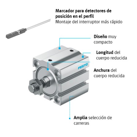 ADN-S Festo 