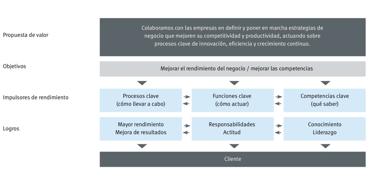 Metodología