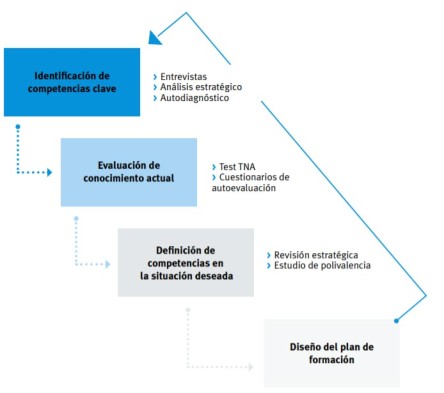 Esquema_metodología