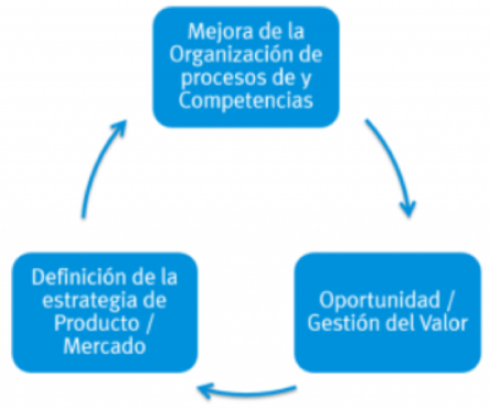 Lean Manufacturing