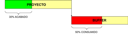 Buffer_2