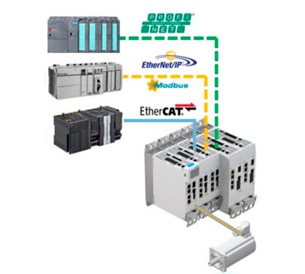 Possibilidade de ligação a diferentes protocolos de comunicação