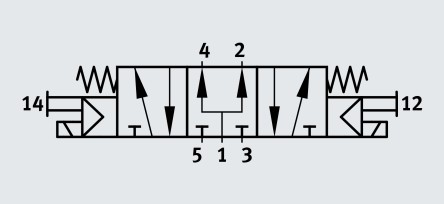 Distributeur monostable avec deux bobines 