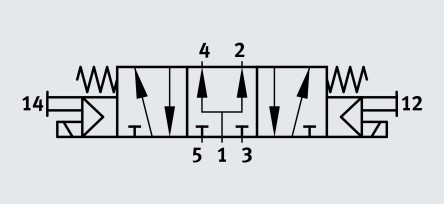 Distributeur pneumatique