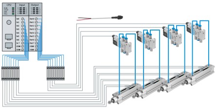  Hardwired Digital IO