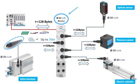  IO-link