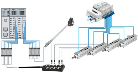  Multipool Hardwired digital IO