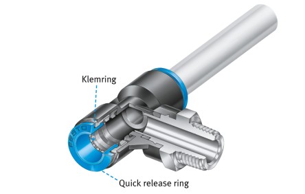 Klemring koppeling