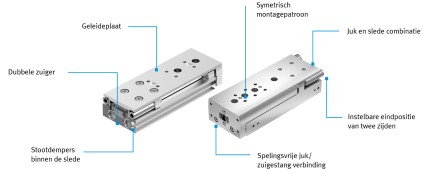 doorsnede DGST_NL