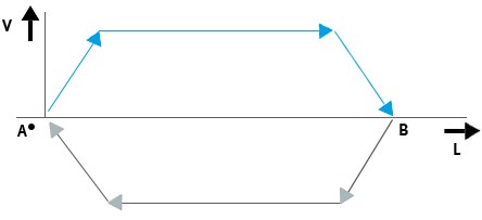 Simplified Motion Series