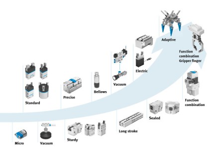 https://www.festo.com/media/cms/media/editorial/img/us/gripper-development-grafik-frontunit_V01_EN_710px_w444.jpg