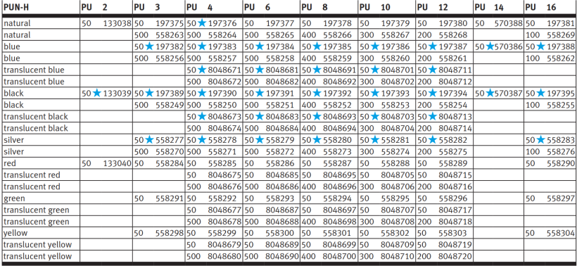 Ordering data