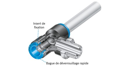 Choisir le bon raccord pneumatique