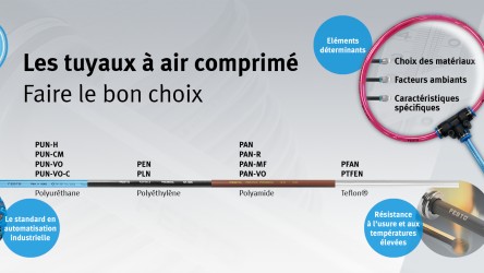 tuyau à air comprimé
