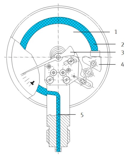 Bourdonbuis manometer