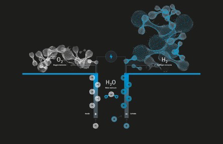 Green hydrogen for a sustainable future