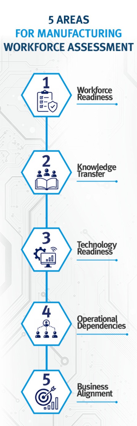 5 Areas for Manufacturing Workforce Assessment