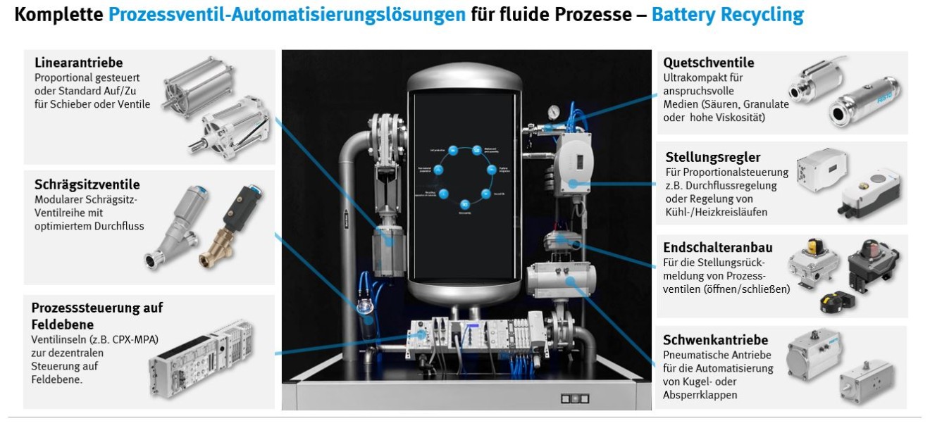 recycling-batteries-festo-ch
