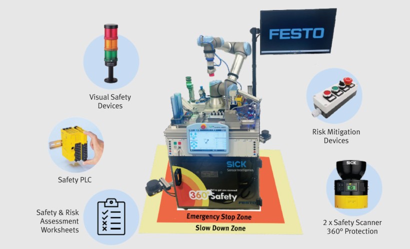 SICK Safety Bundle – Teaching Safety in Automation