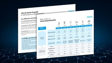 guide vannes proportionnelles