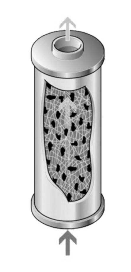 active carbon filter